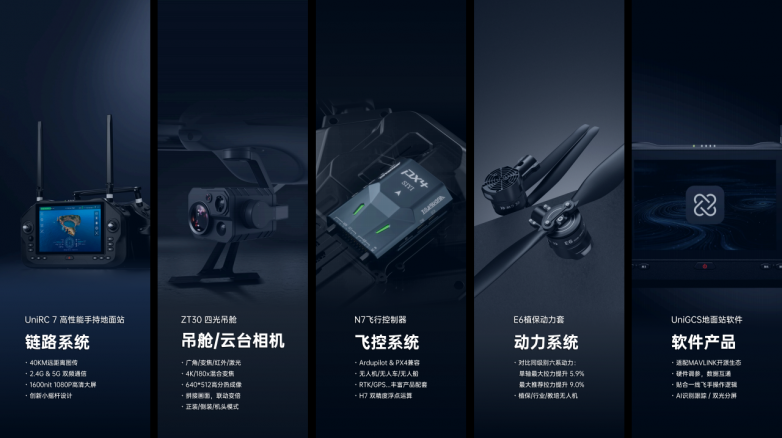 第七批国家级专精特新&ldquo;小巨人&rdquo;名单出炉,思翼科技等企业榜上有名!